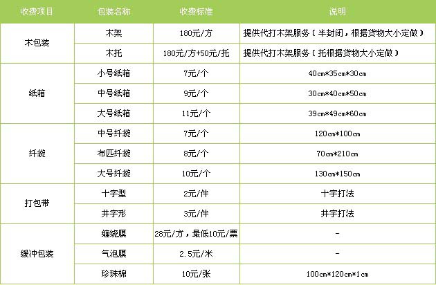滦南县到垦利物流专线