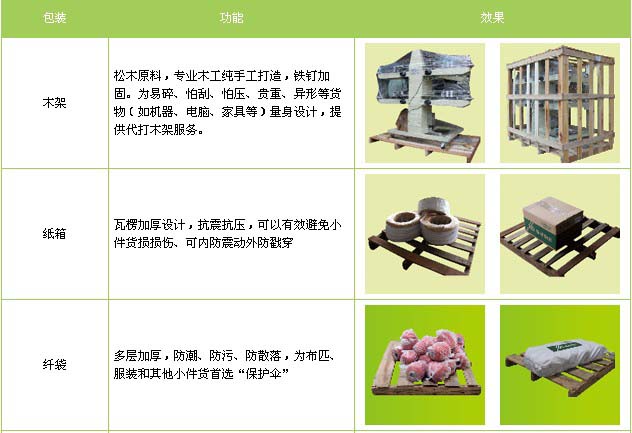 滦南县到垦利物流专线